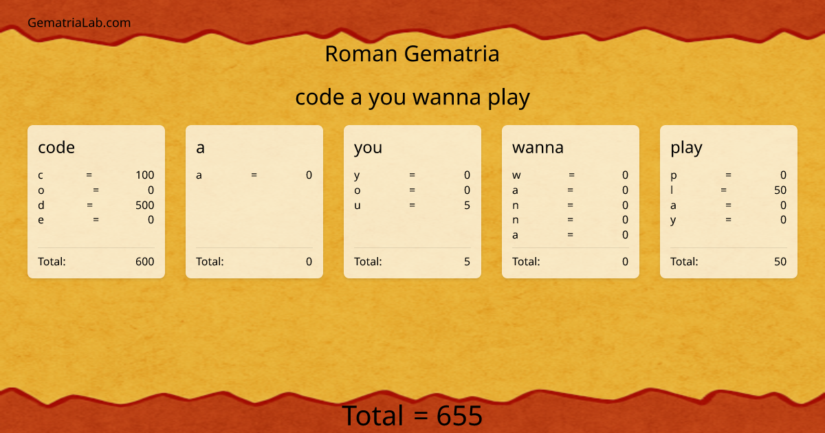 code a you wanna play in roman Gematria